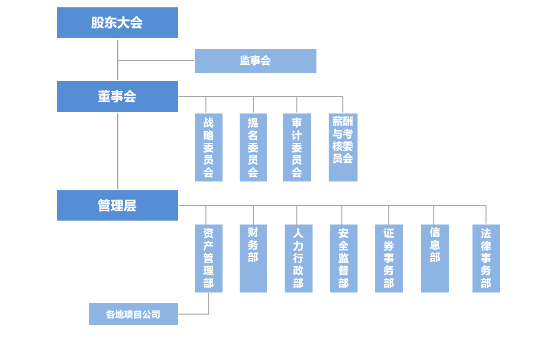 组织架构.png