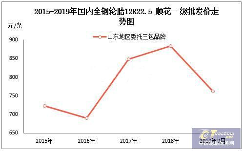 欧洲杯投注：继而濡染轮胎的更调