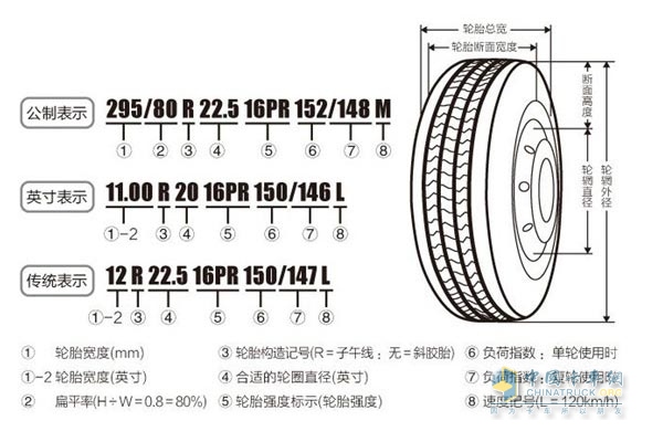 欧洲杯投注：小编礼拜三就带领公众去剖判轮胎标识